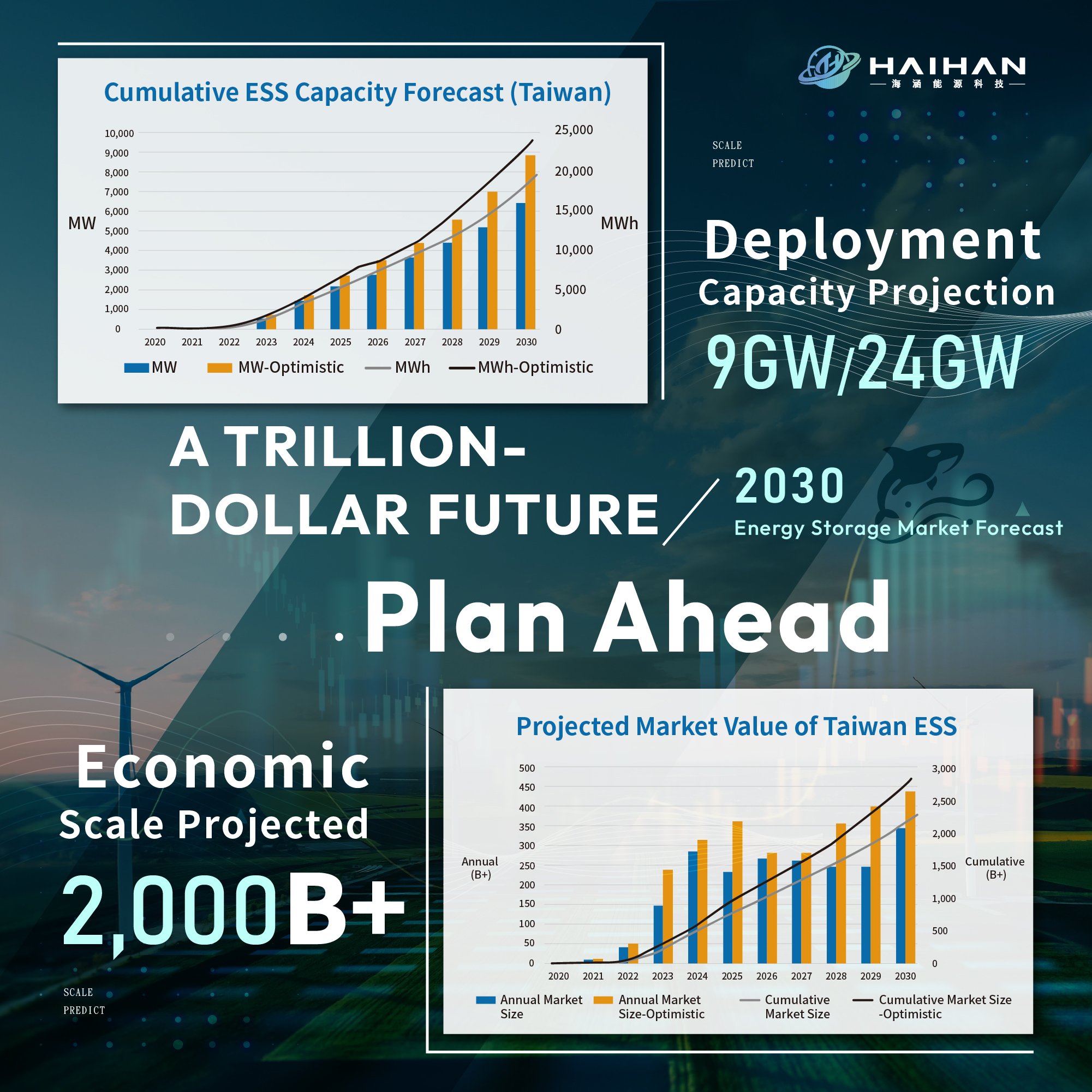 Energy Storage: The Future is Inevitable