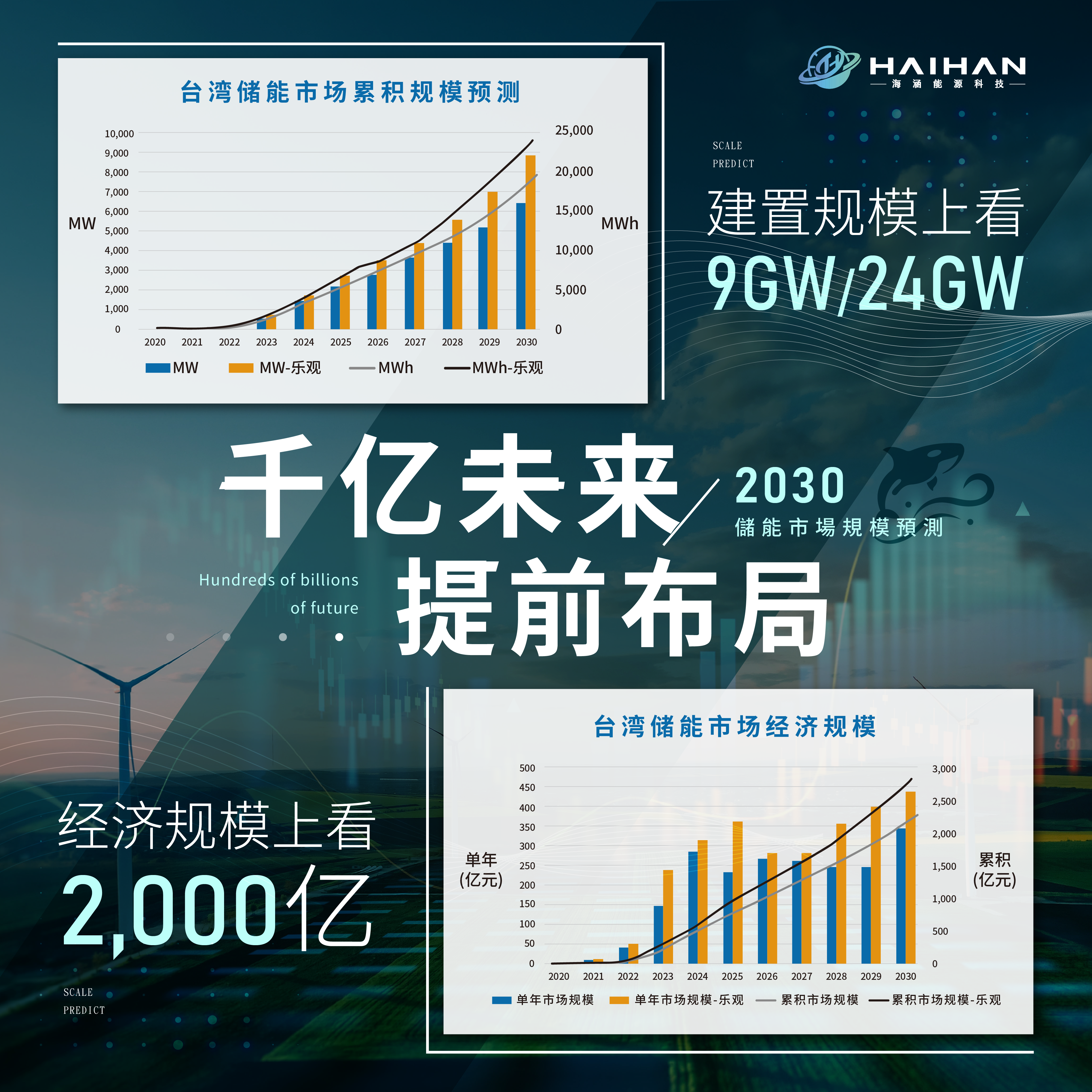 储能未来 必要之势